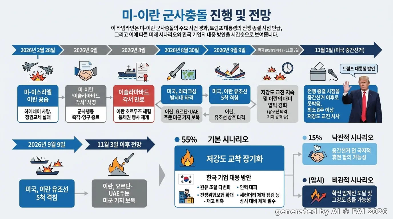 도식화