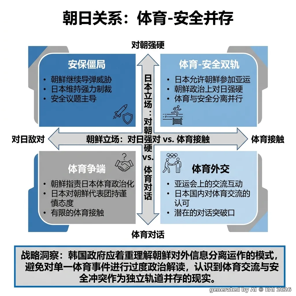 图示
