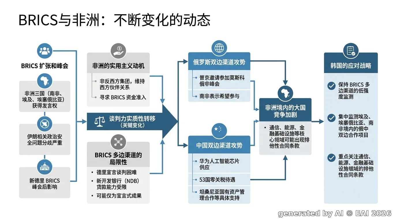 图示
