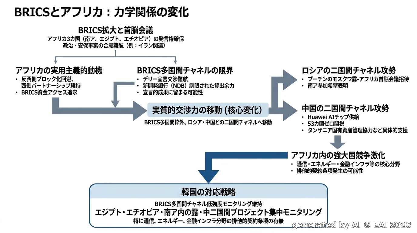 図式化