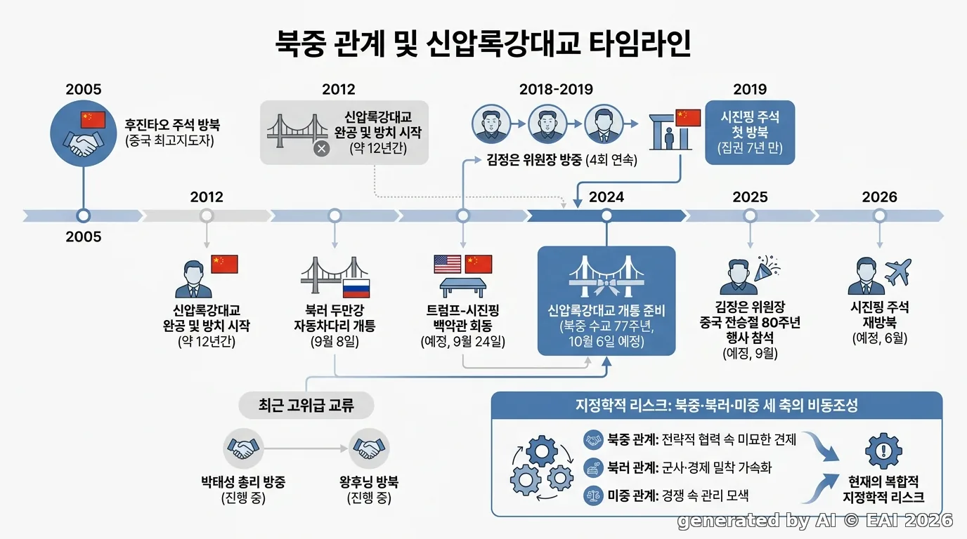 도식화