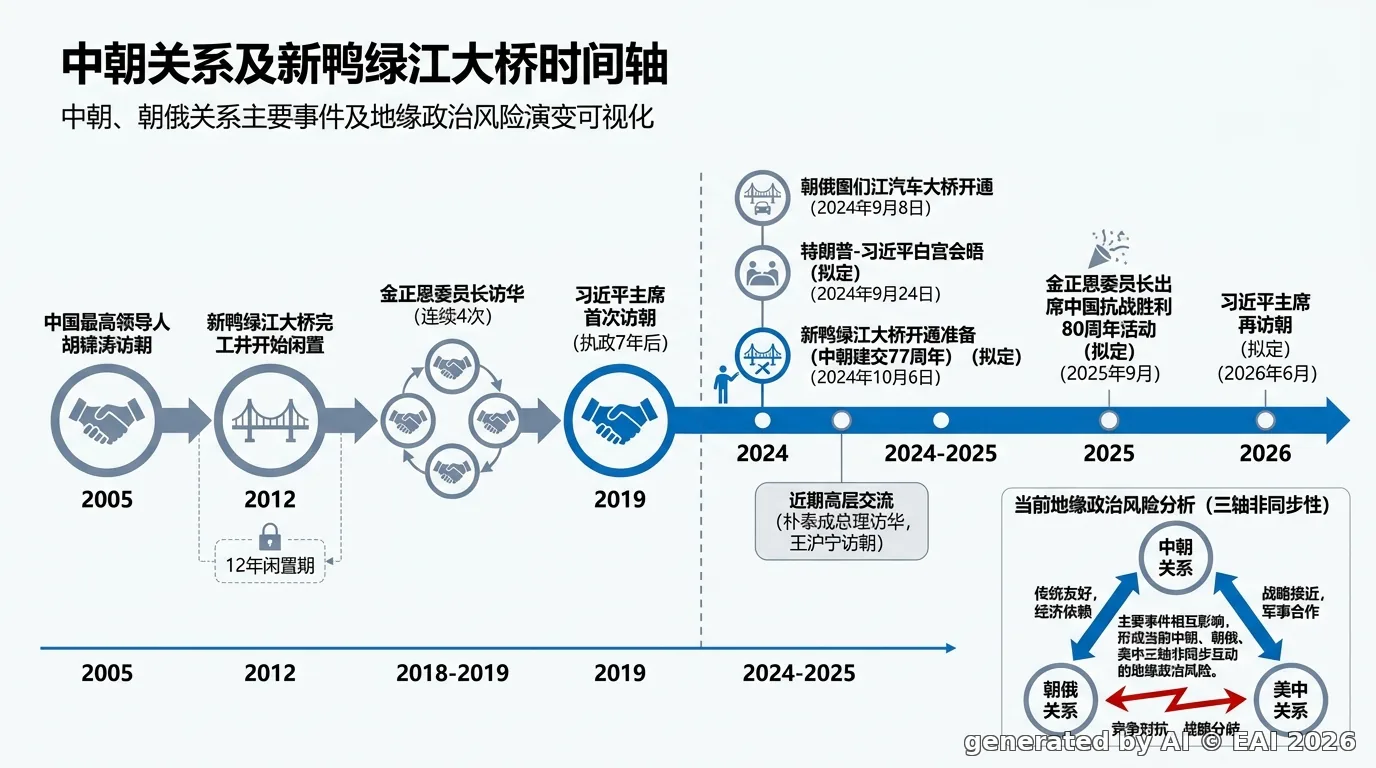 图示