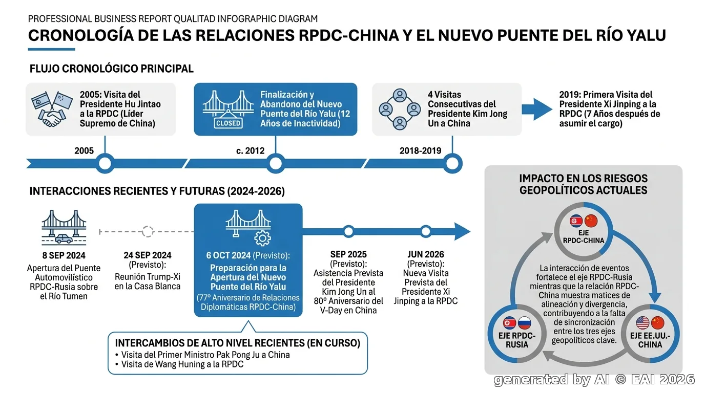 Diagrama