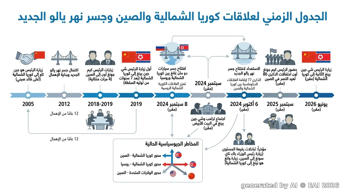 مخطط