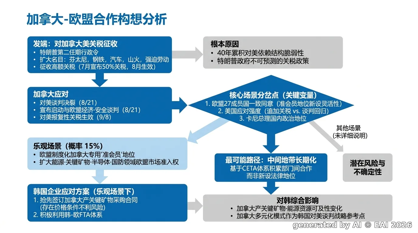 图示