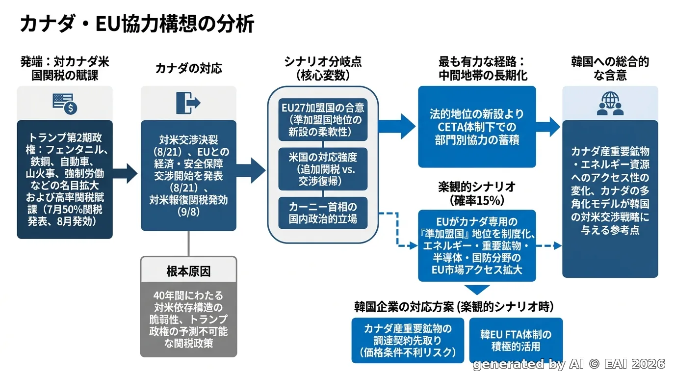 図式化