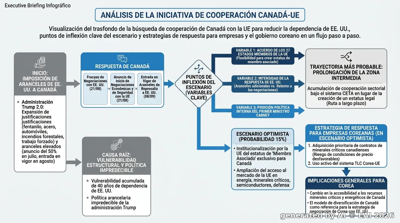 Diagrama