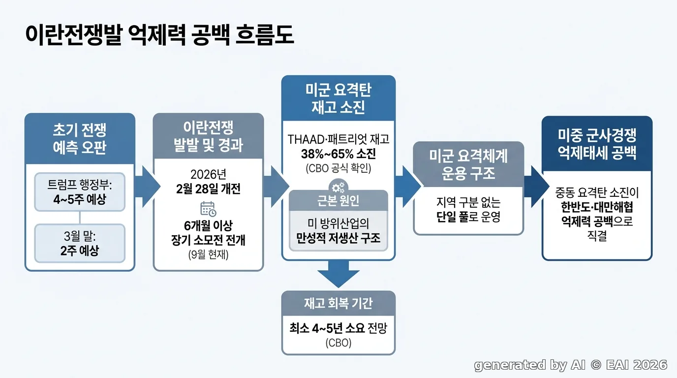 도식화