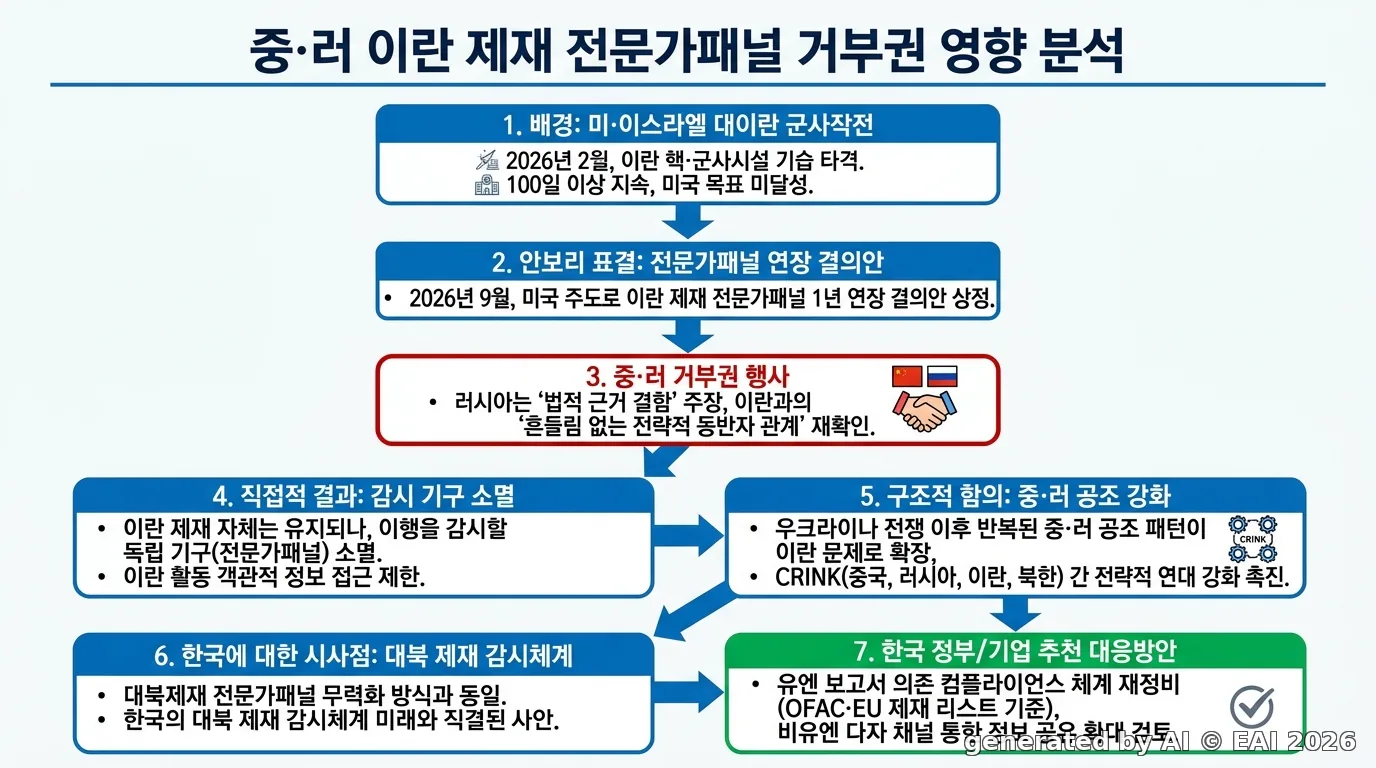 도식화
