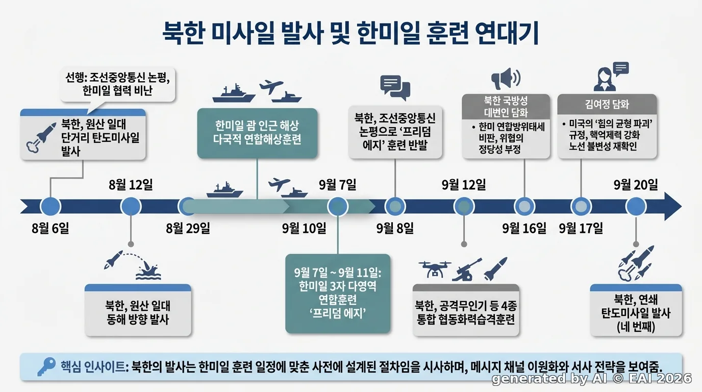 도식화