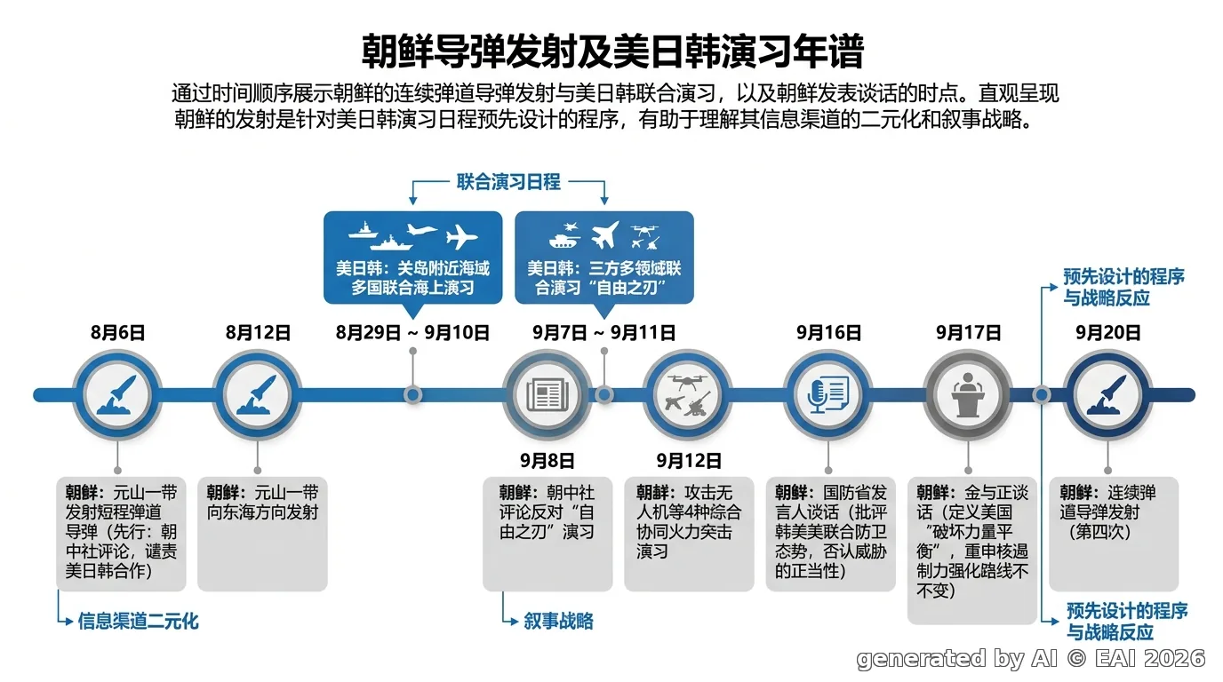 图示化
