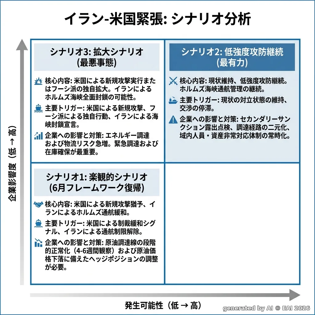 図式化