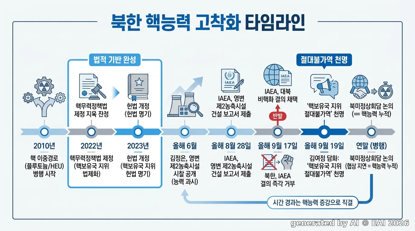 도식화