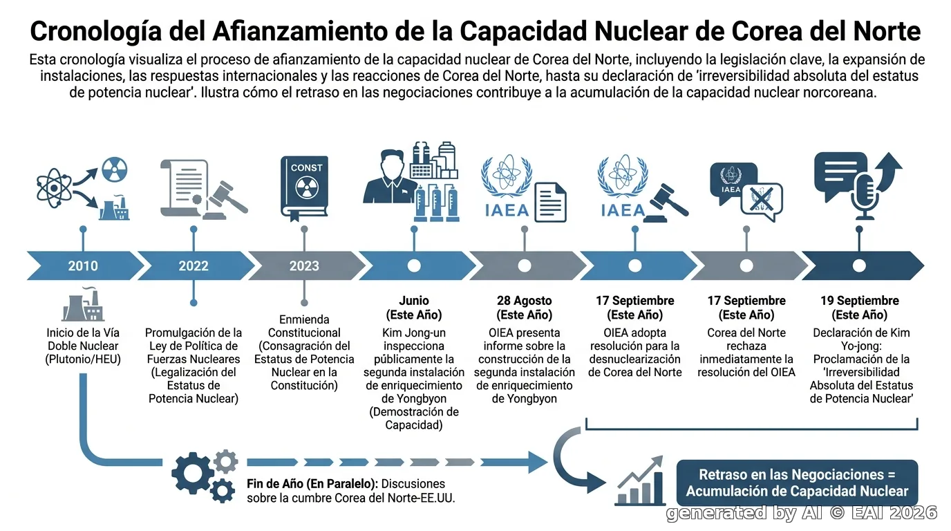 Diagrama