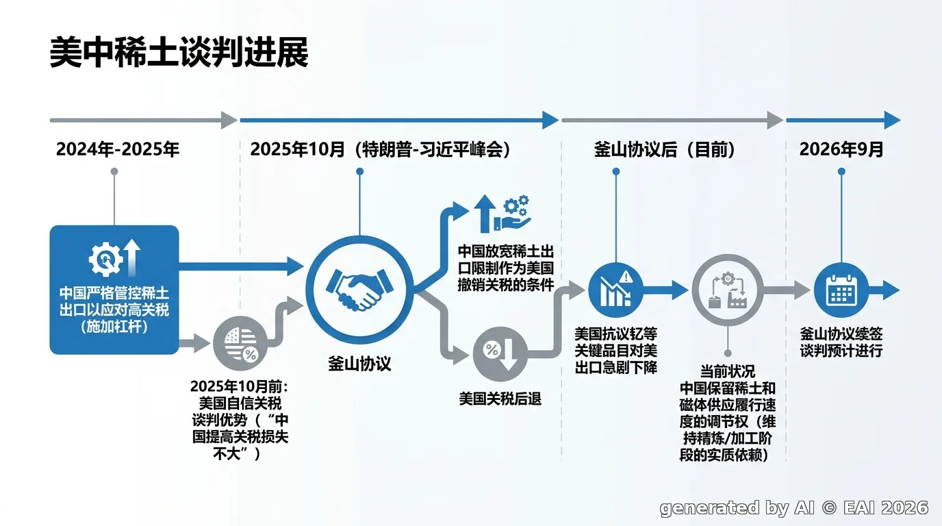 图示