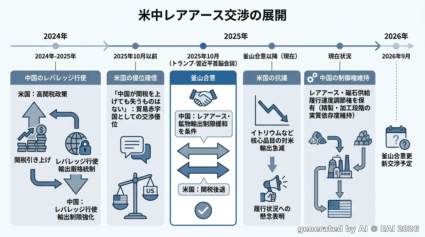 図式化