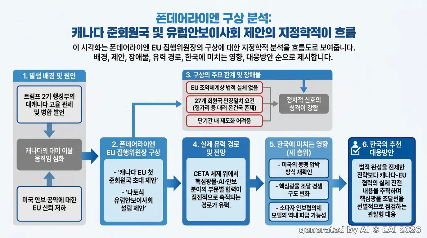 도식화