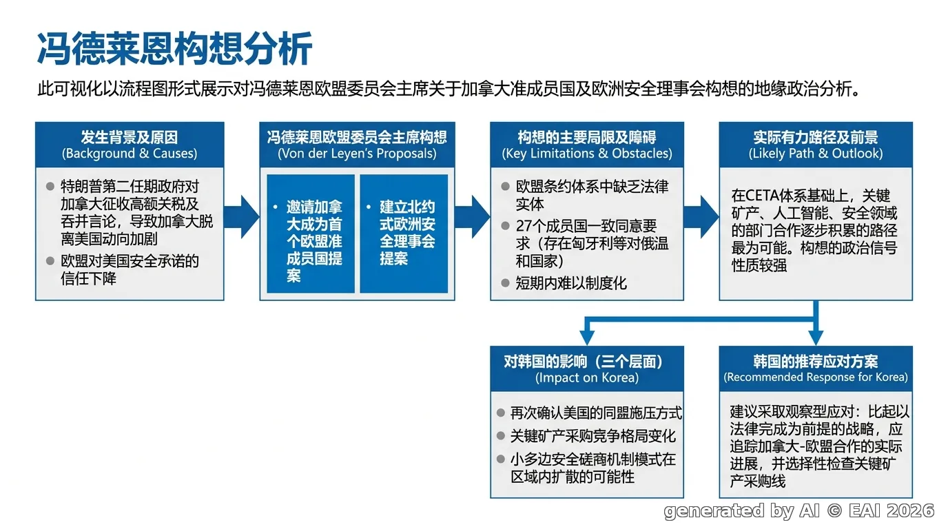 图示