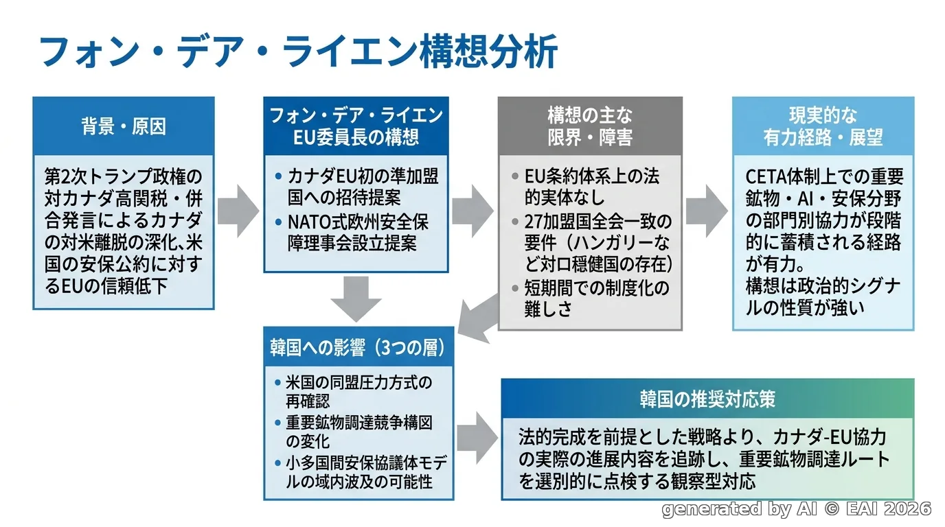 図式化