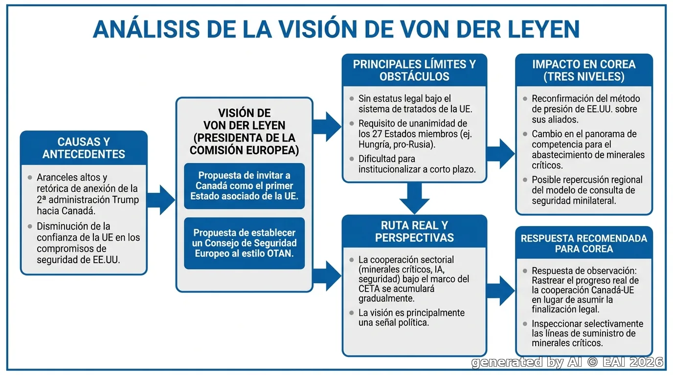 Diagrama