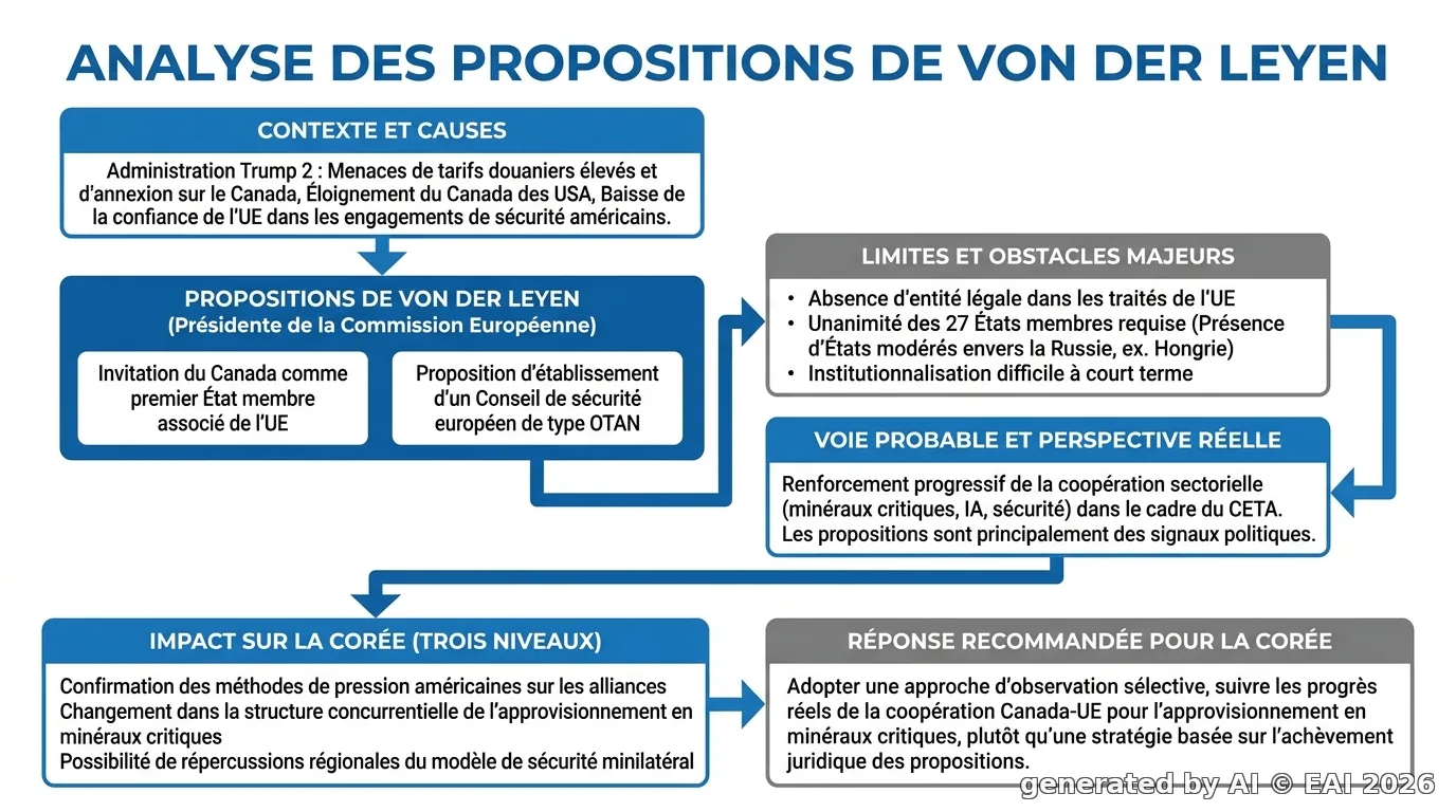 Diagramme