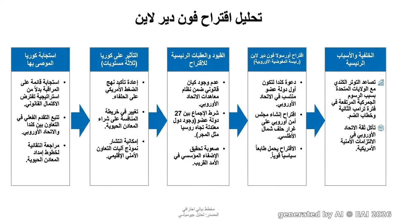 رسم بياني