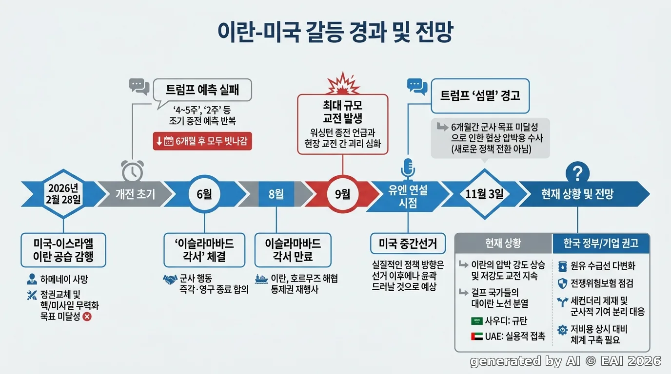 도식화