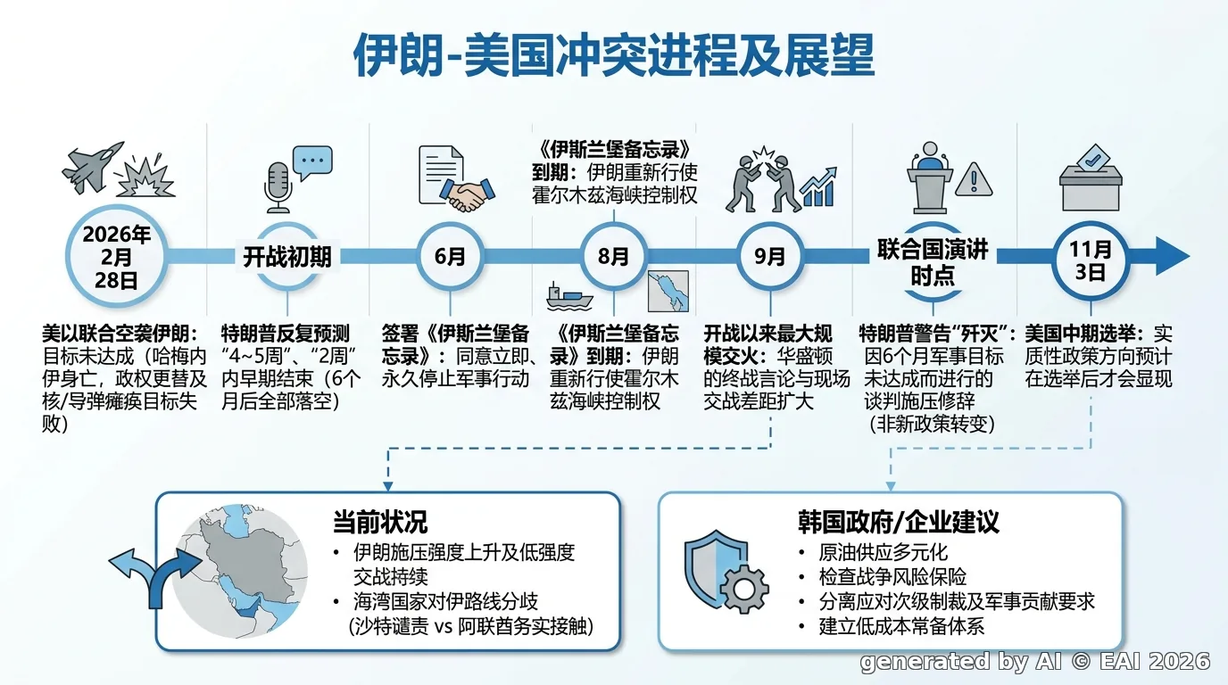 图示