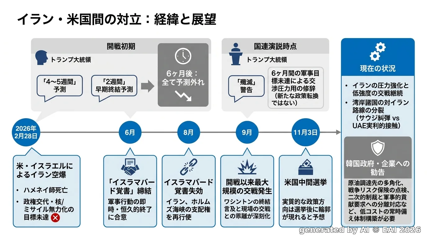 図式化