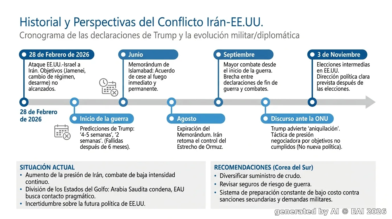 Diagrama