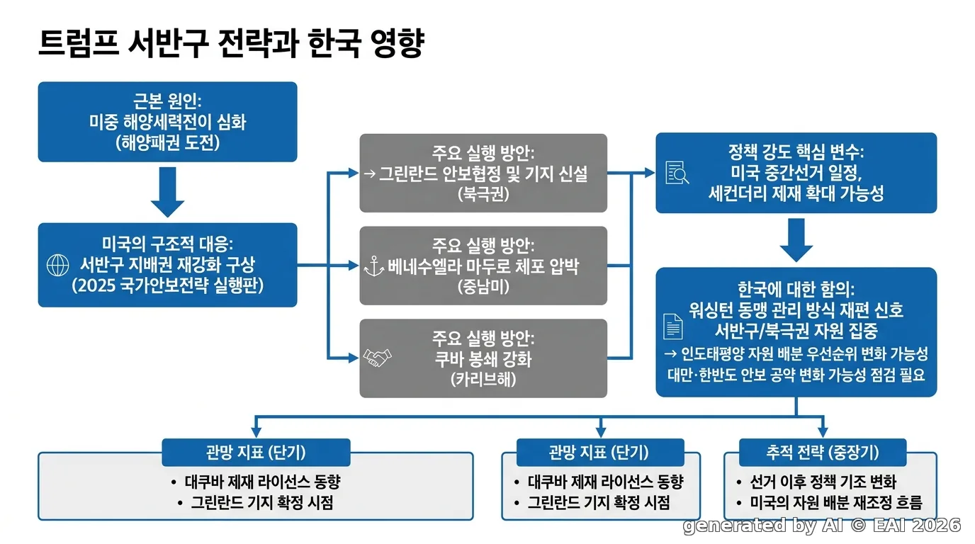 도식화