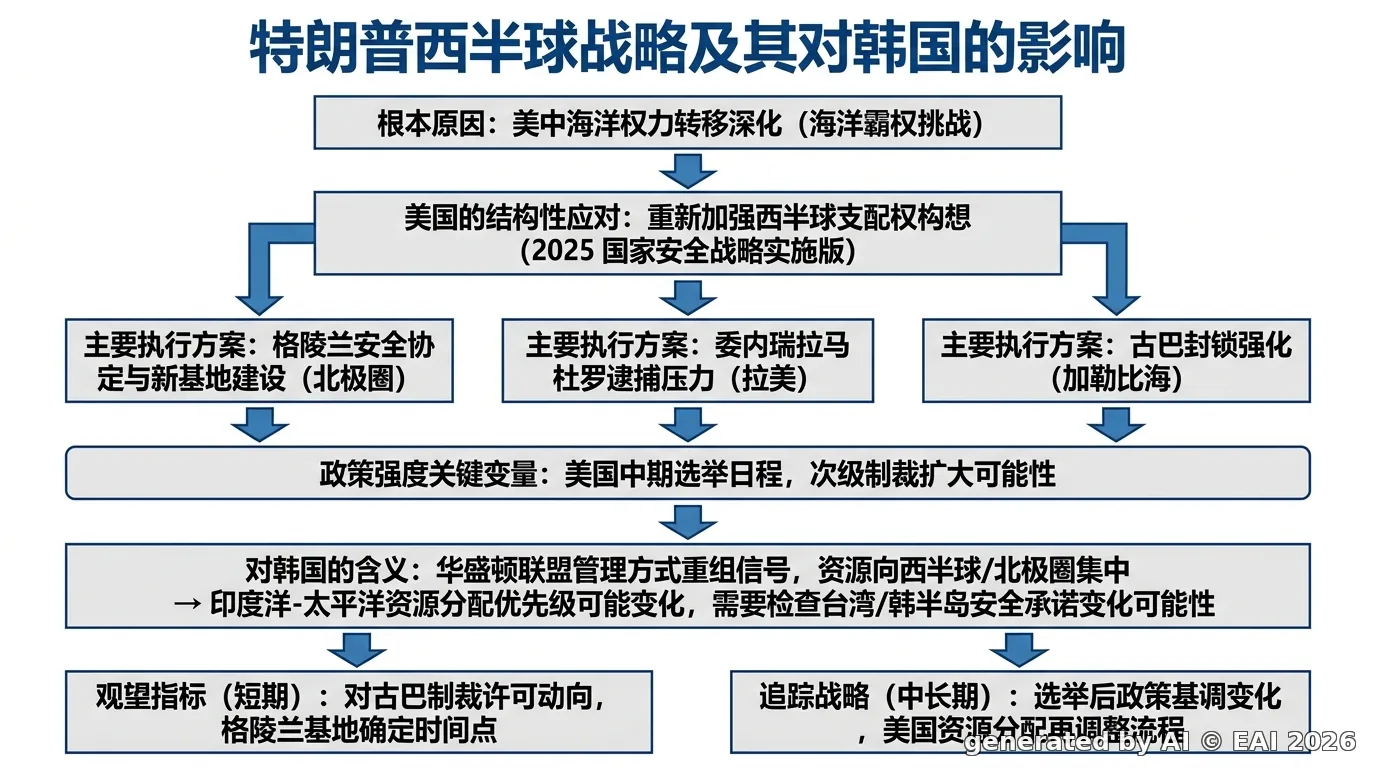 图示