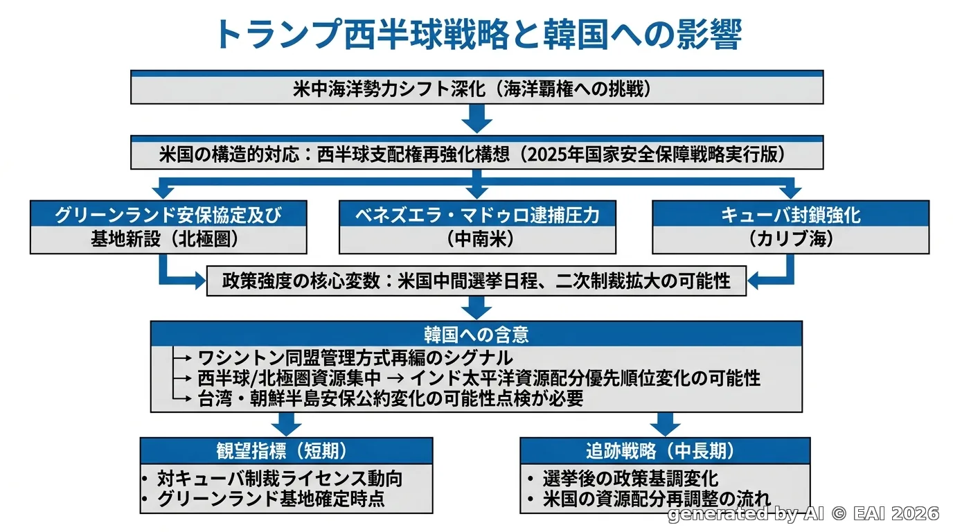 図式化