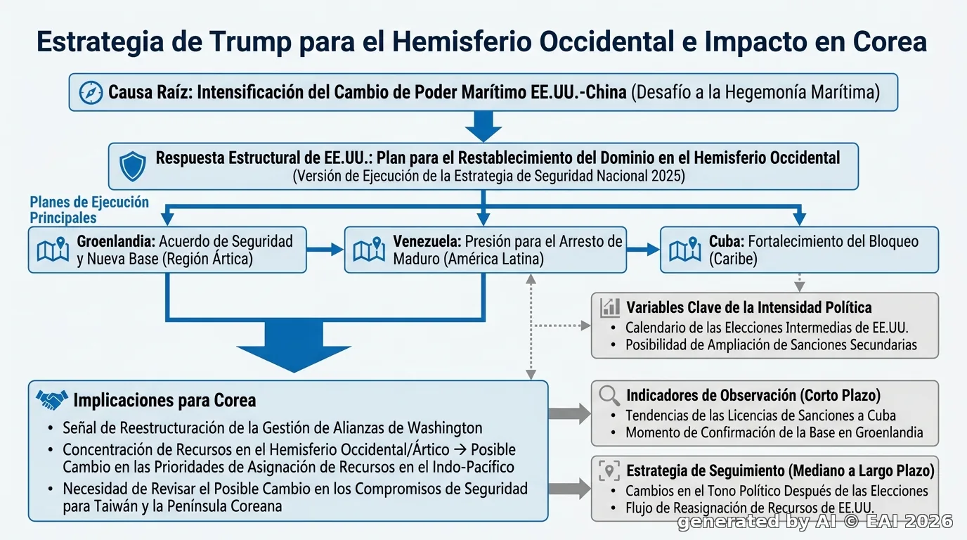 Diagrama