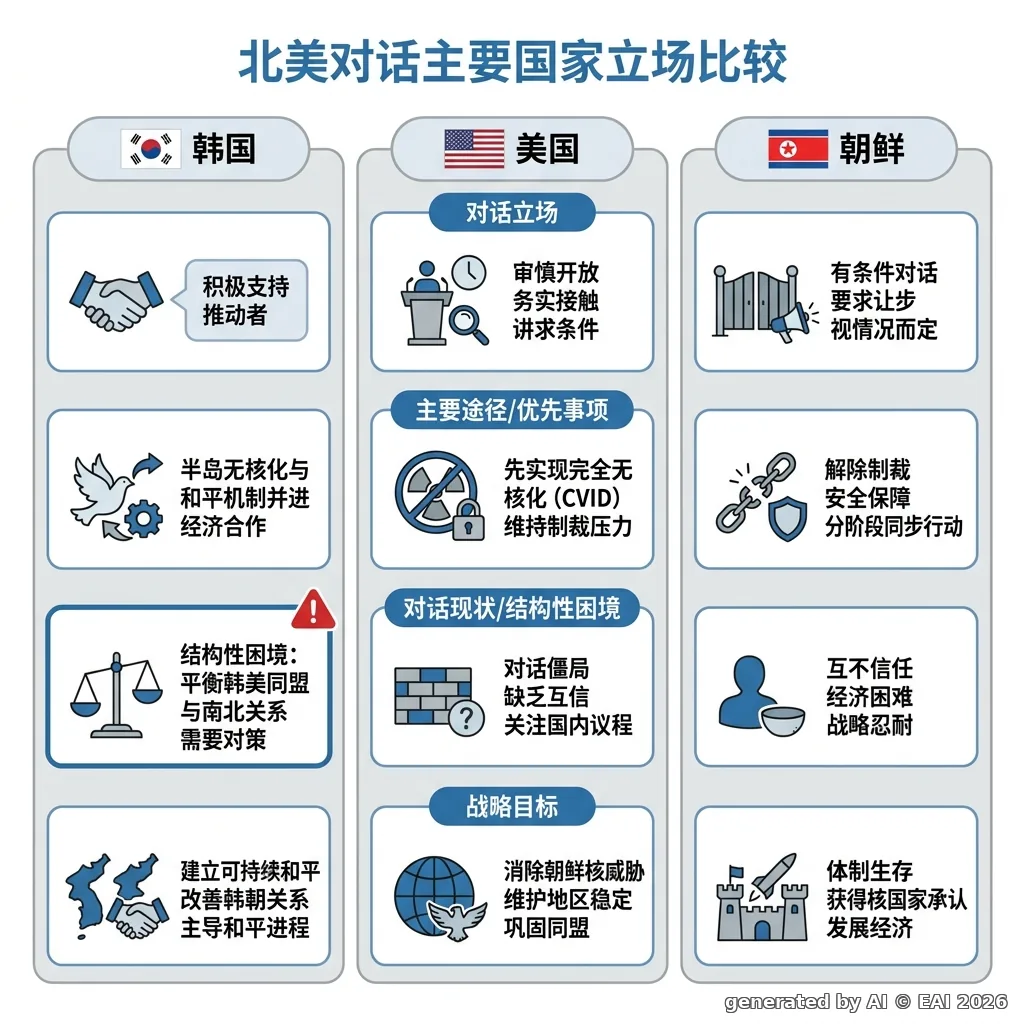 图表