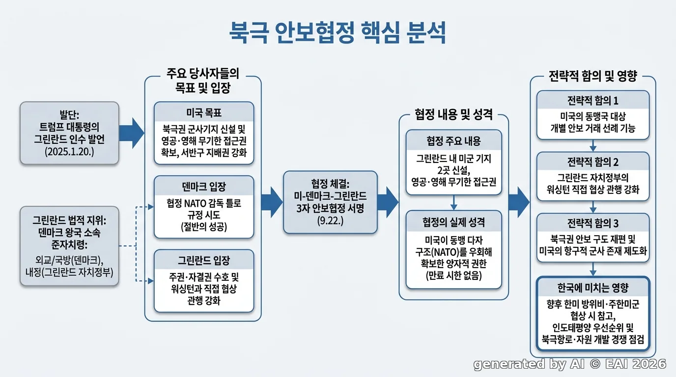 도식화