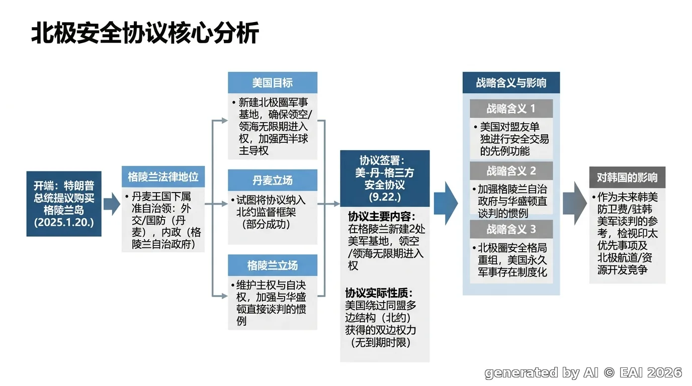 图示