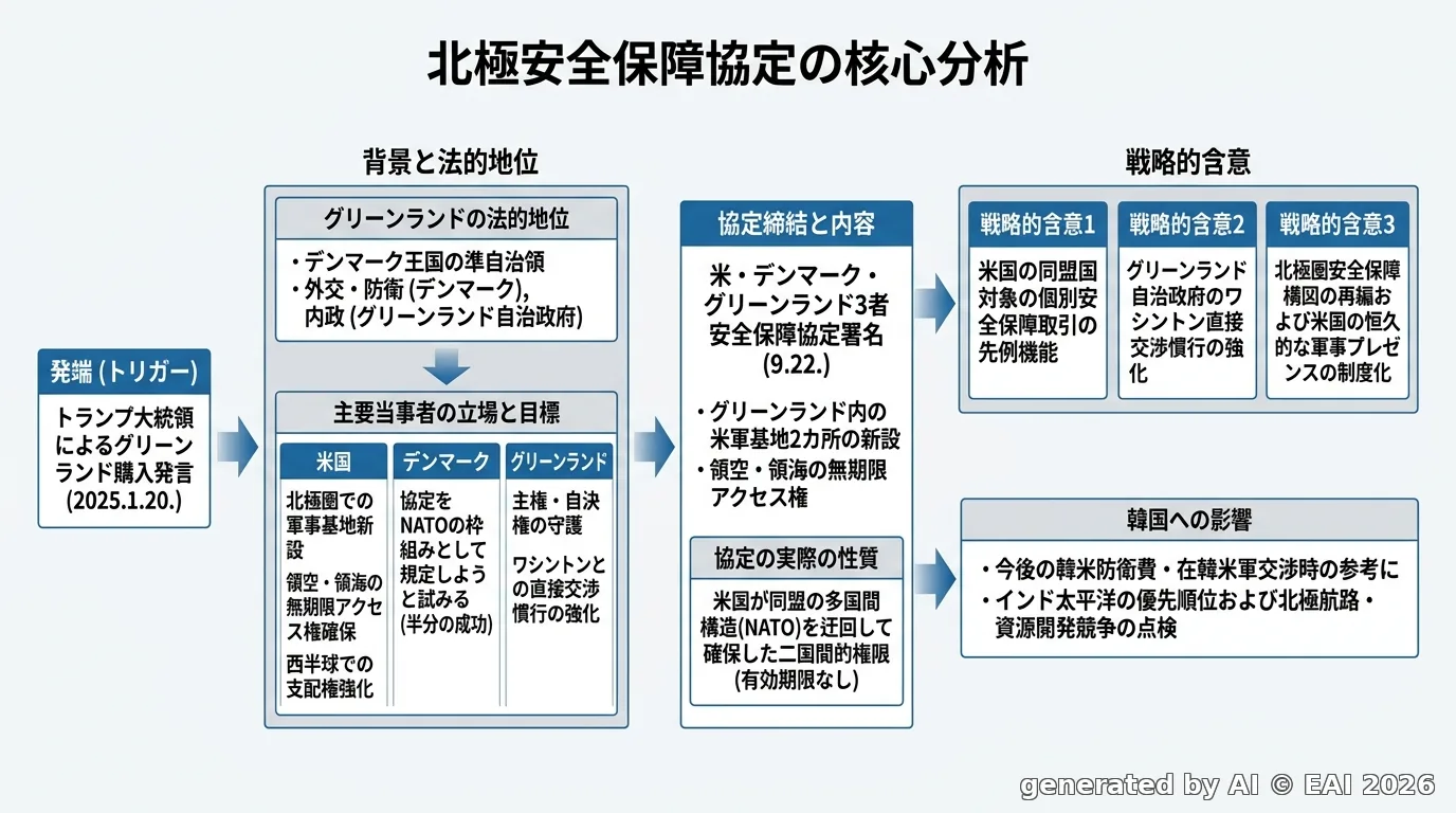 図式化