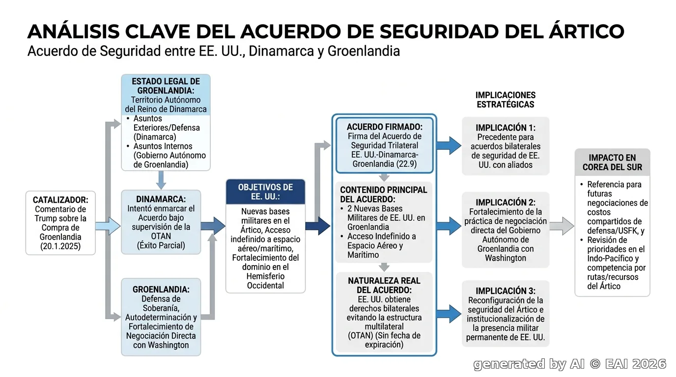 Diagrama