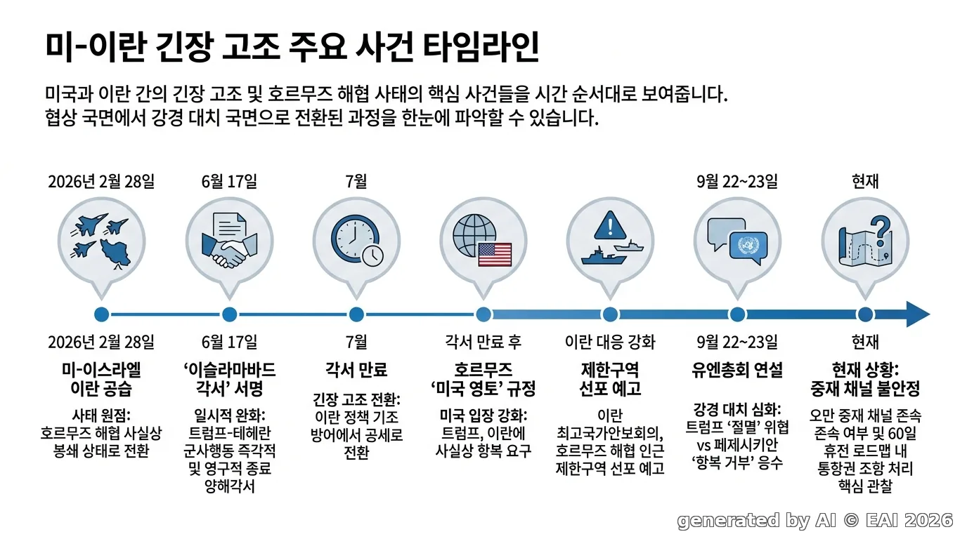 도식화