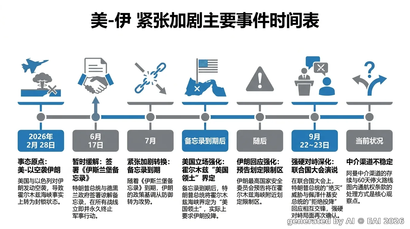 图示