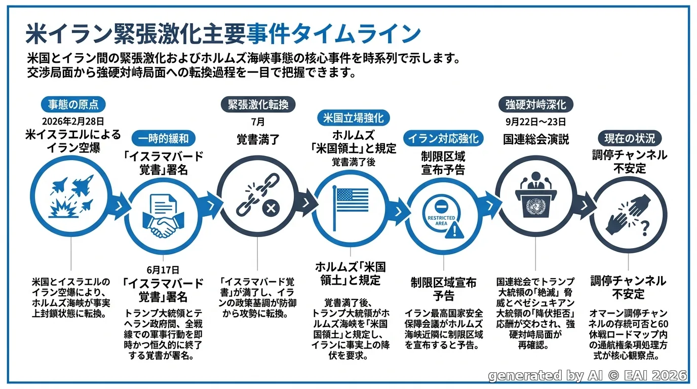 図式化