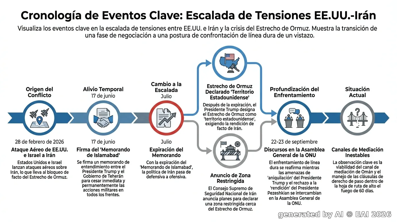 Esquematización
