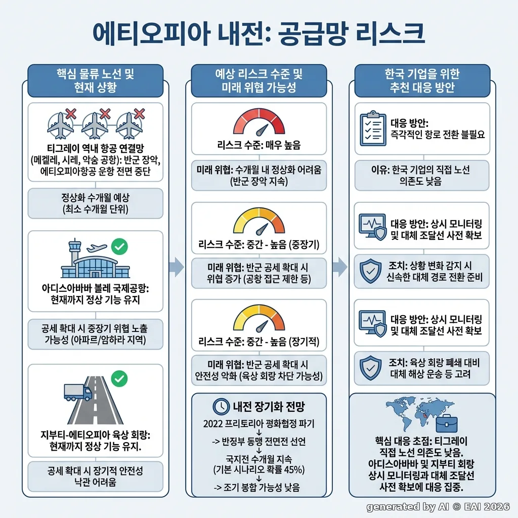 도식화