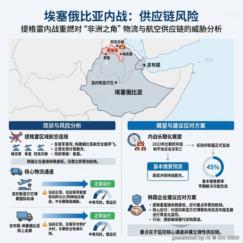 示意图