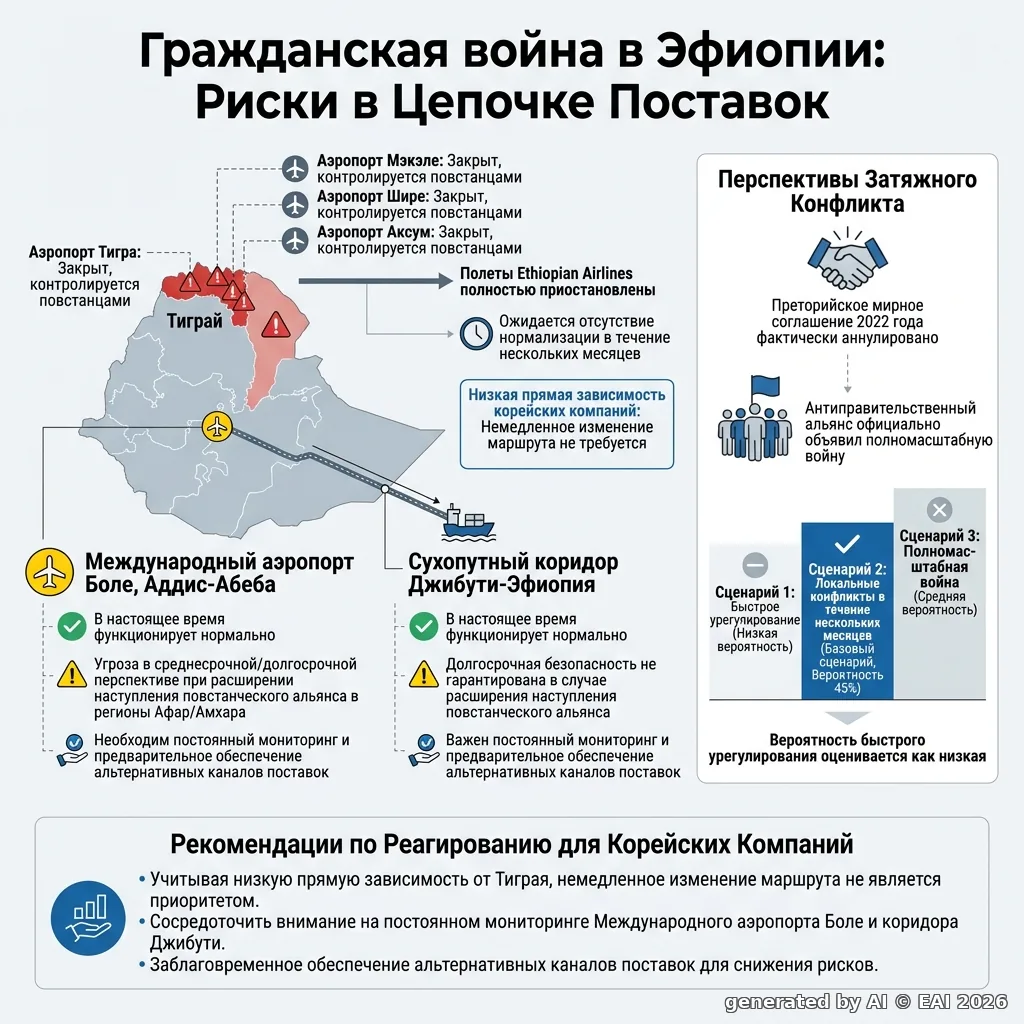 Диаграмма