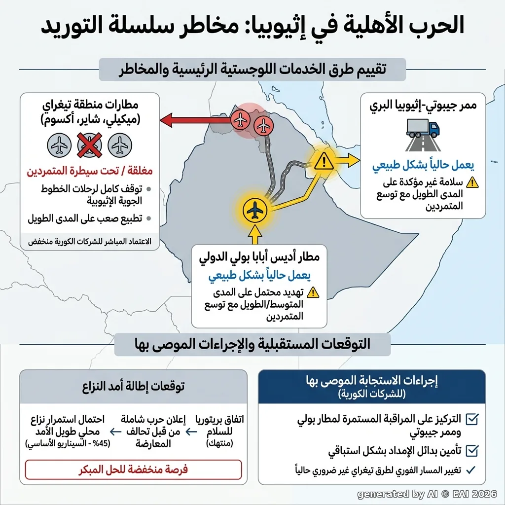 مخطط
