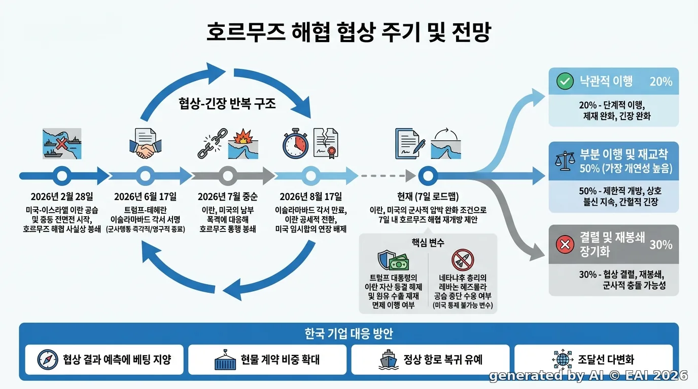 도식화