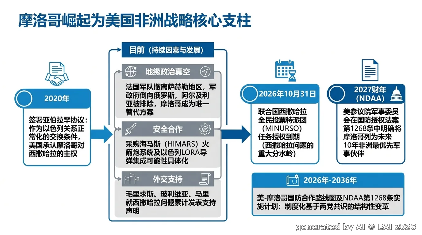 图示