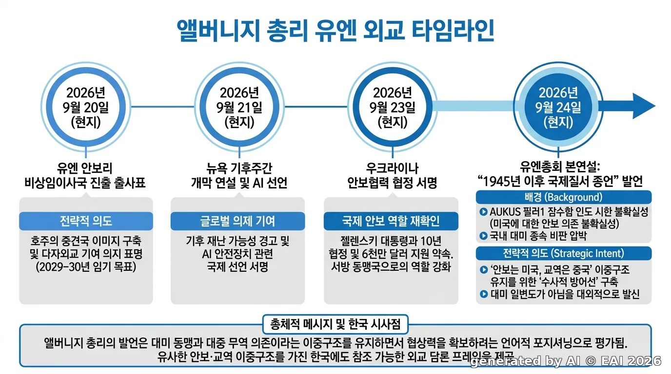 도식화